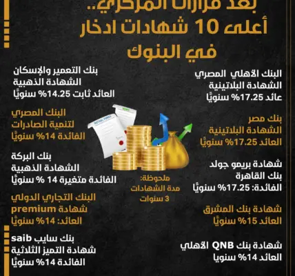 شهادات الادخار — EG news