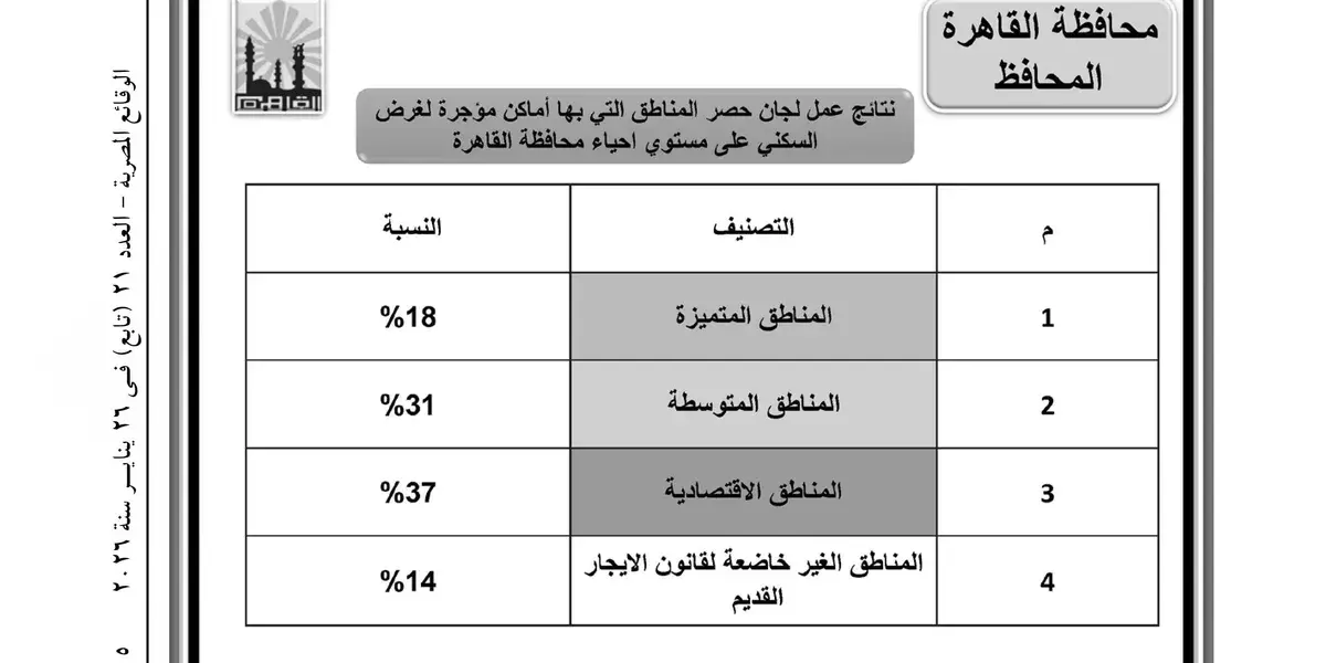 محافظة القاهرة — EG news