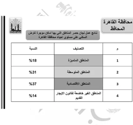محافظة القاهرة — EG news