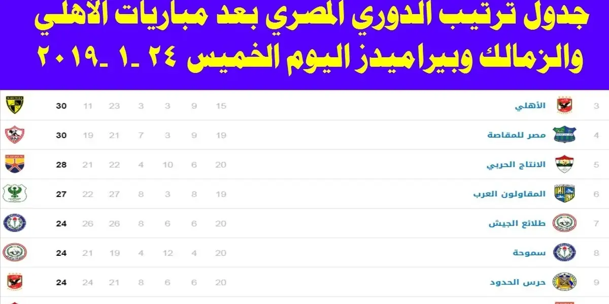 المباريات المتبقية في الدوري المصري — EG news
