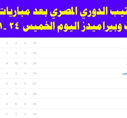 المباريات المتبقية في الدوري المصري — EG news