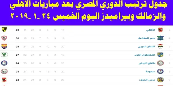 المباريات المتبقية في الدوري المصري — EG news